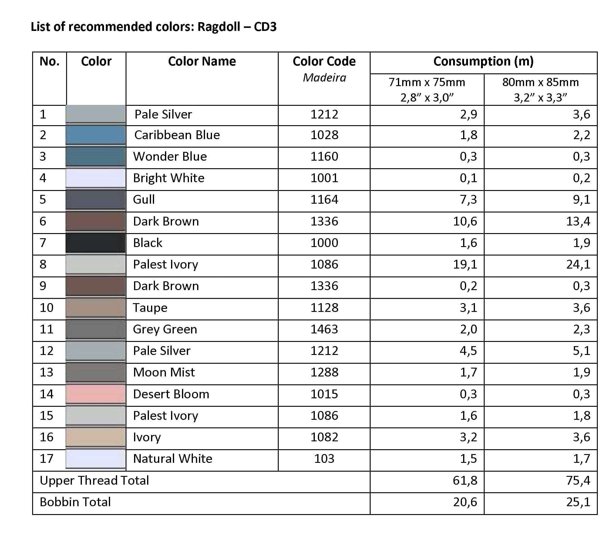 List of Recommended Colors - Ragdoll CD3