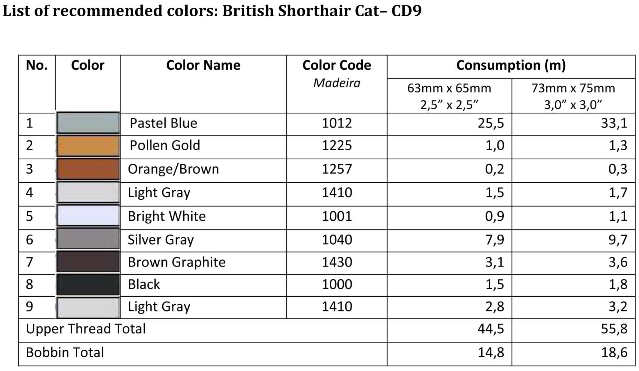 List of recommended colors - British Shorthair Cat - CD9