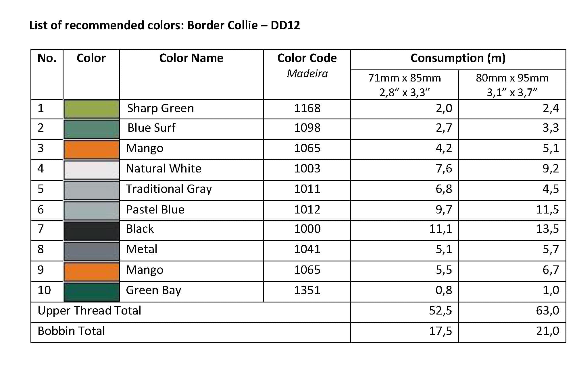List of Recommended Colors - Border Collie DD12