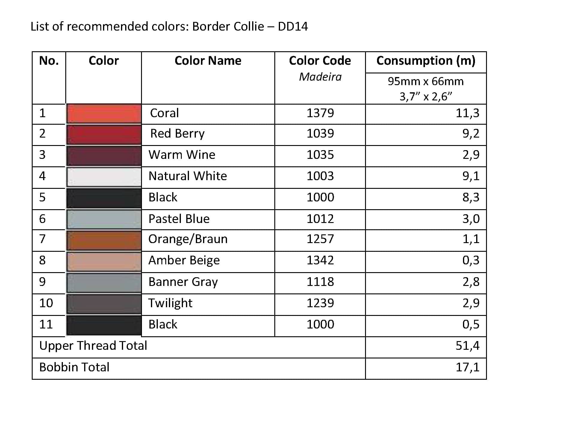 List of Recommended Colors - Border Collie DD14