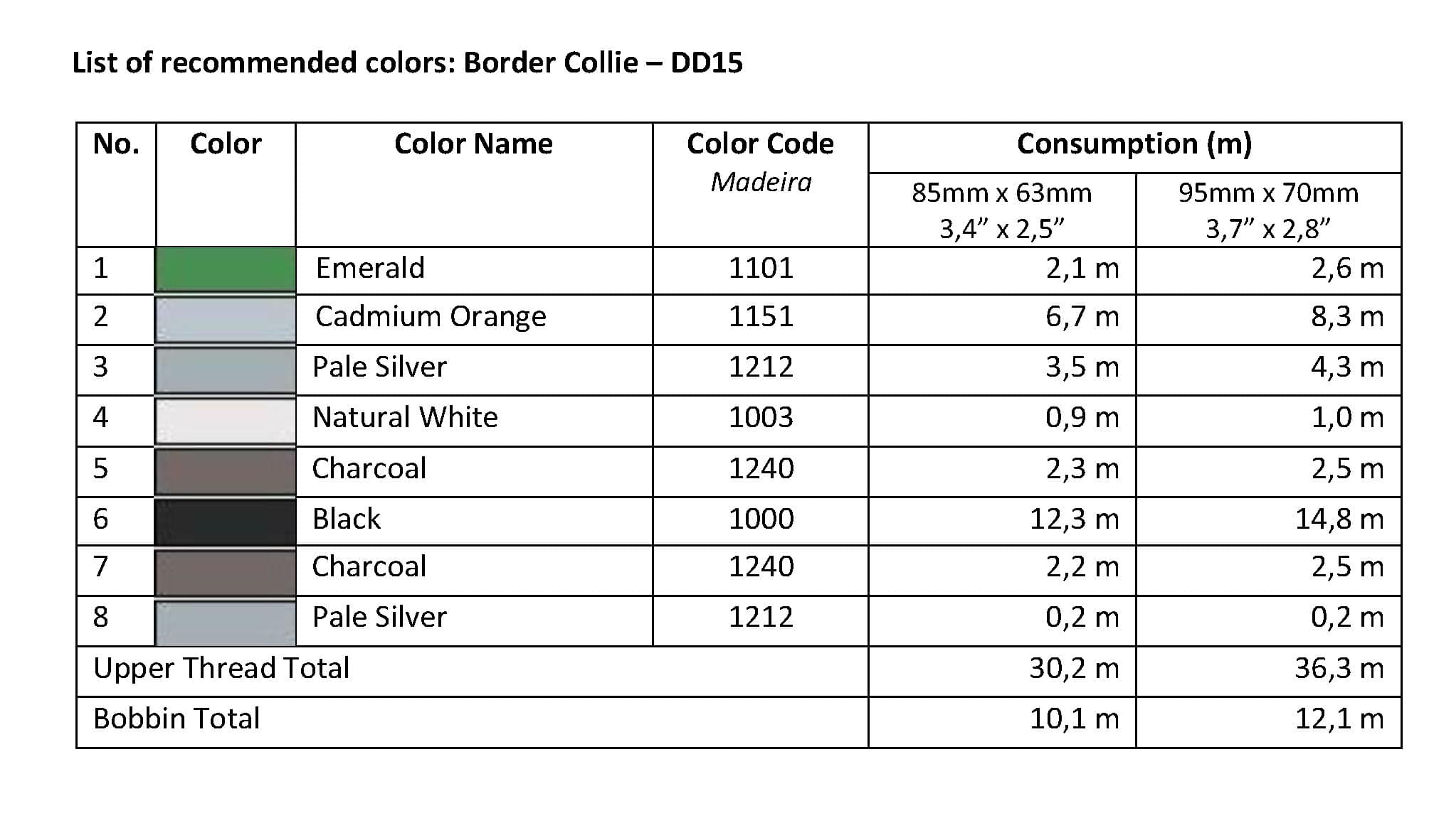 List of Recommended Colors - Border Collie DD15