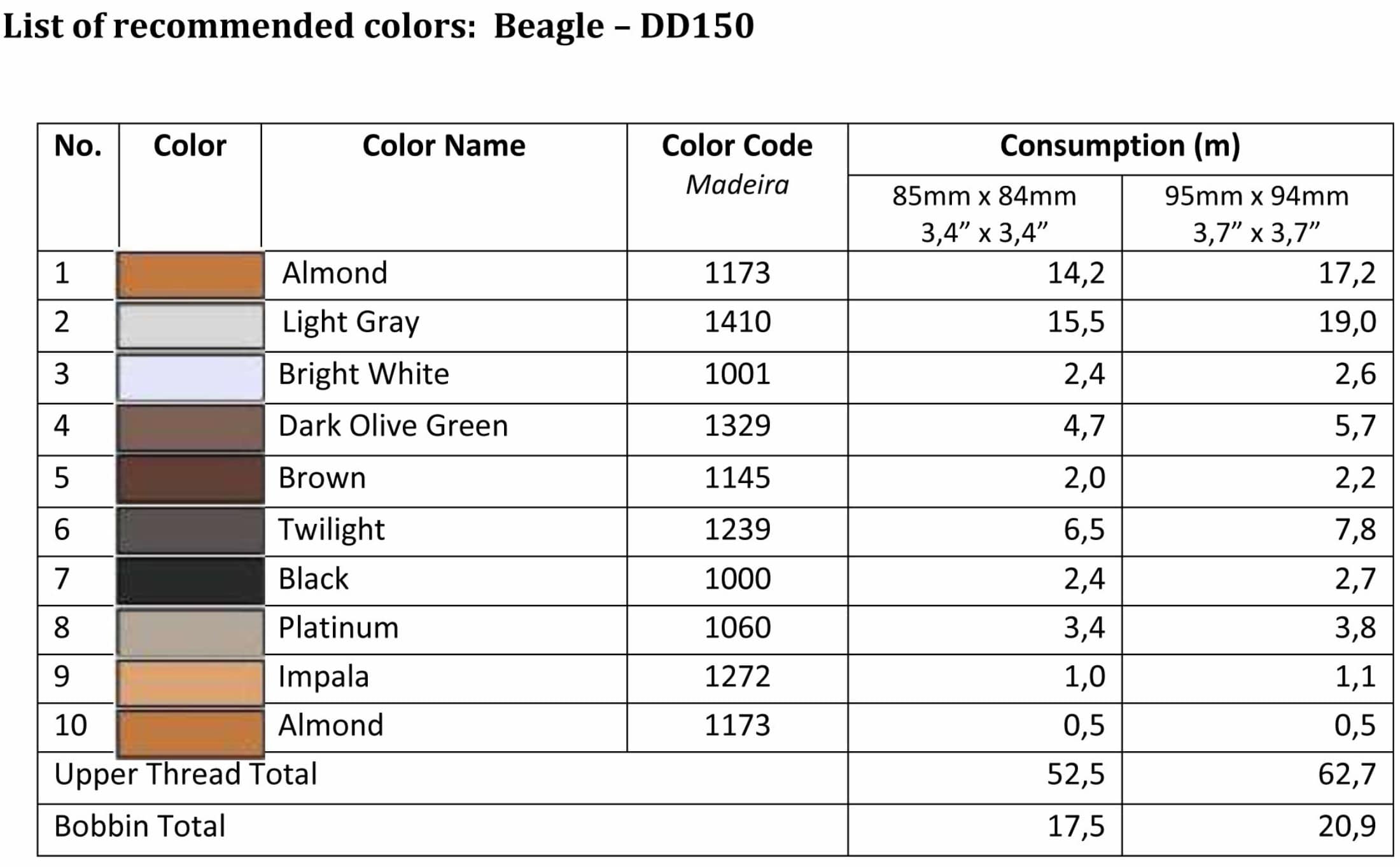 List of recommended colors - Beagle - DD150