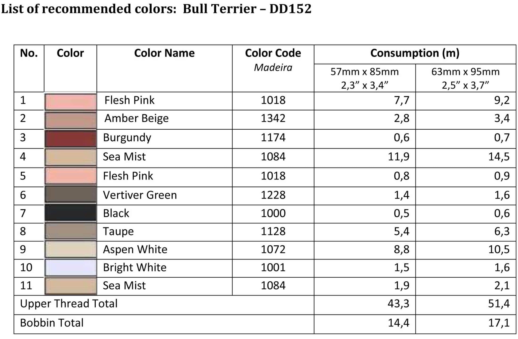 List of recommended colors - Bull Terrier - DD152