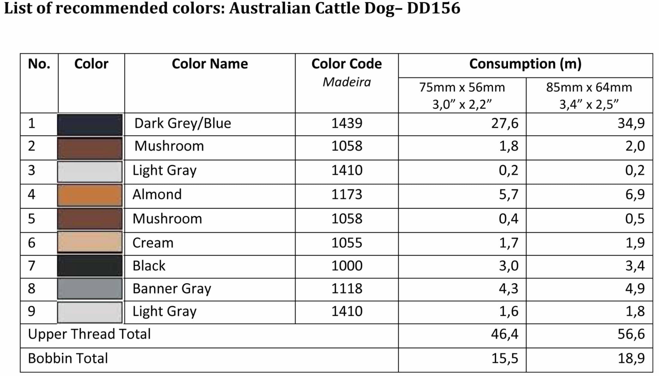 List of recommended colord - DD156