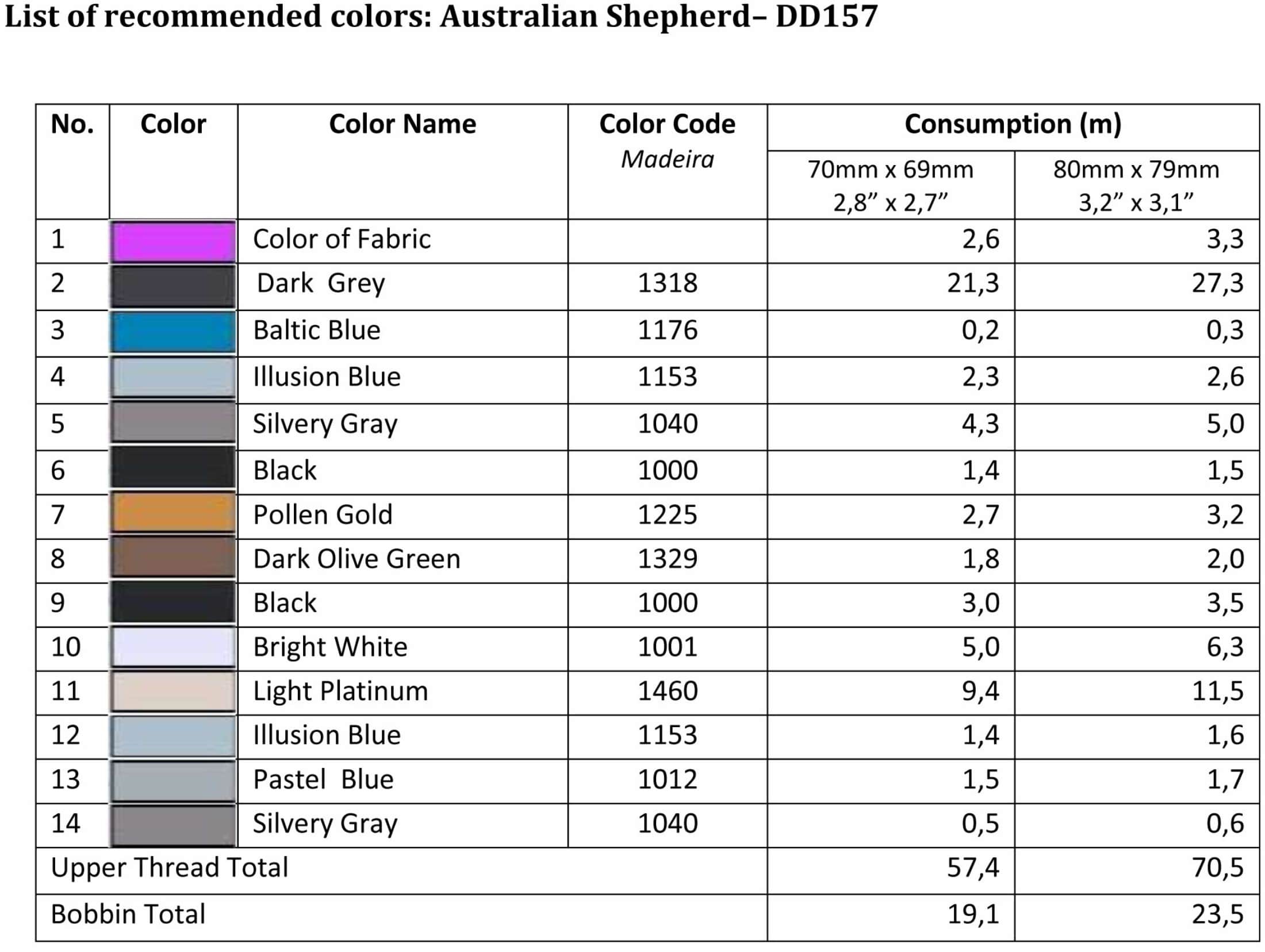 List of recommended colord - DD157