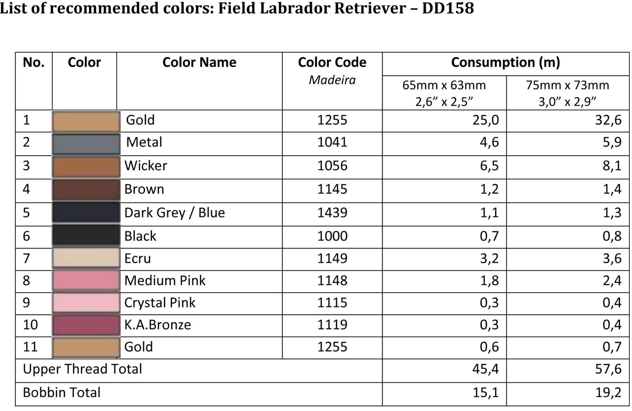 List of recommended colord - DD158