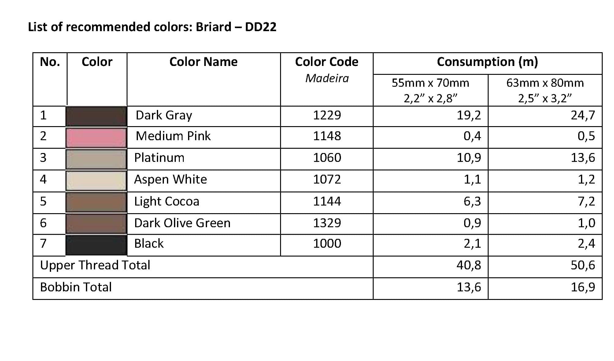 List of Recommended Colors - Briard DD22