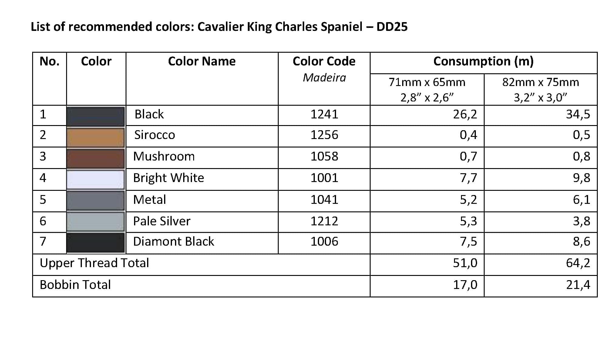 List of Recommended Colors - Cavalier King Charles Spaniel DD2