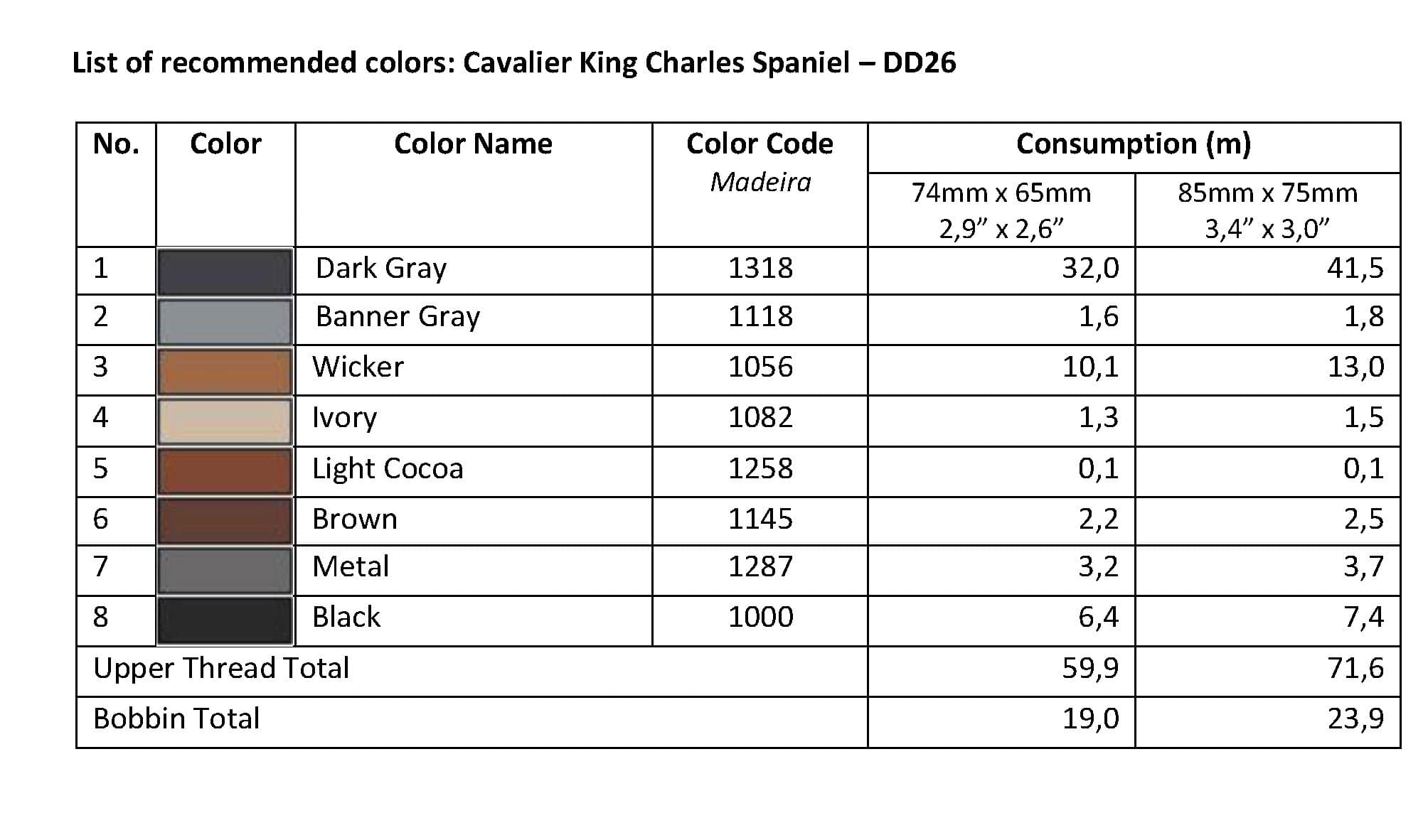 List of Recommended Colors - Cavalier King Charles Spaniel DD26