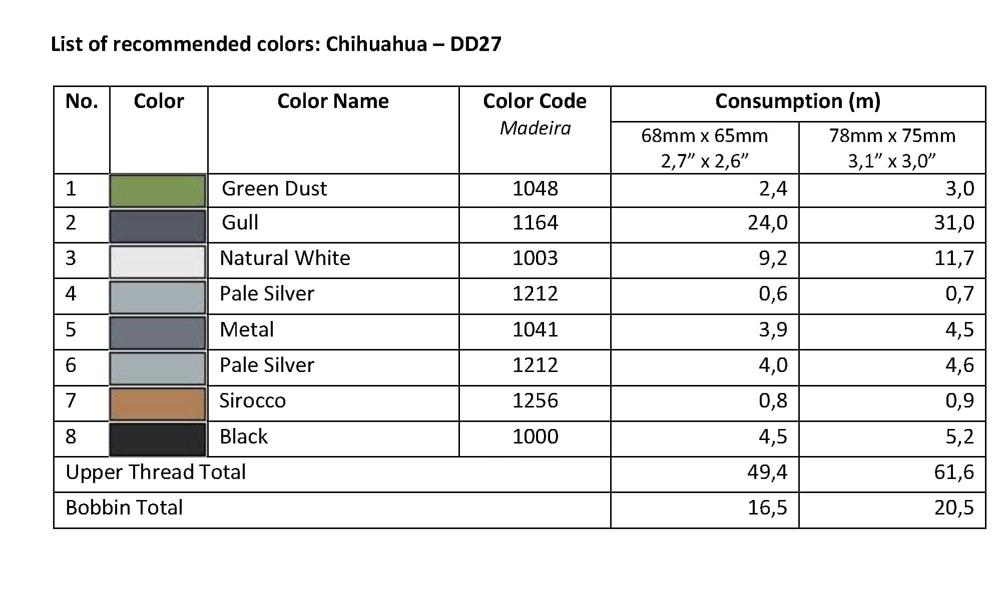 List of Recommended Colors - Chihuahua DD27