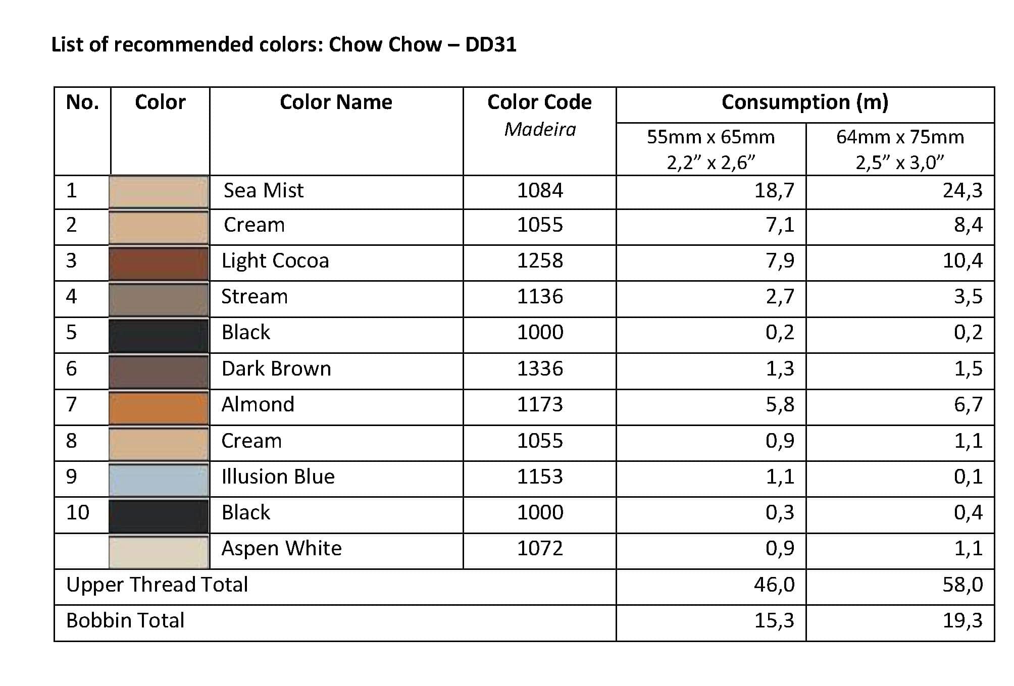 List of Recommended Colors - Chow-Chow DD31