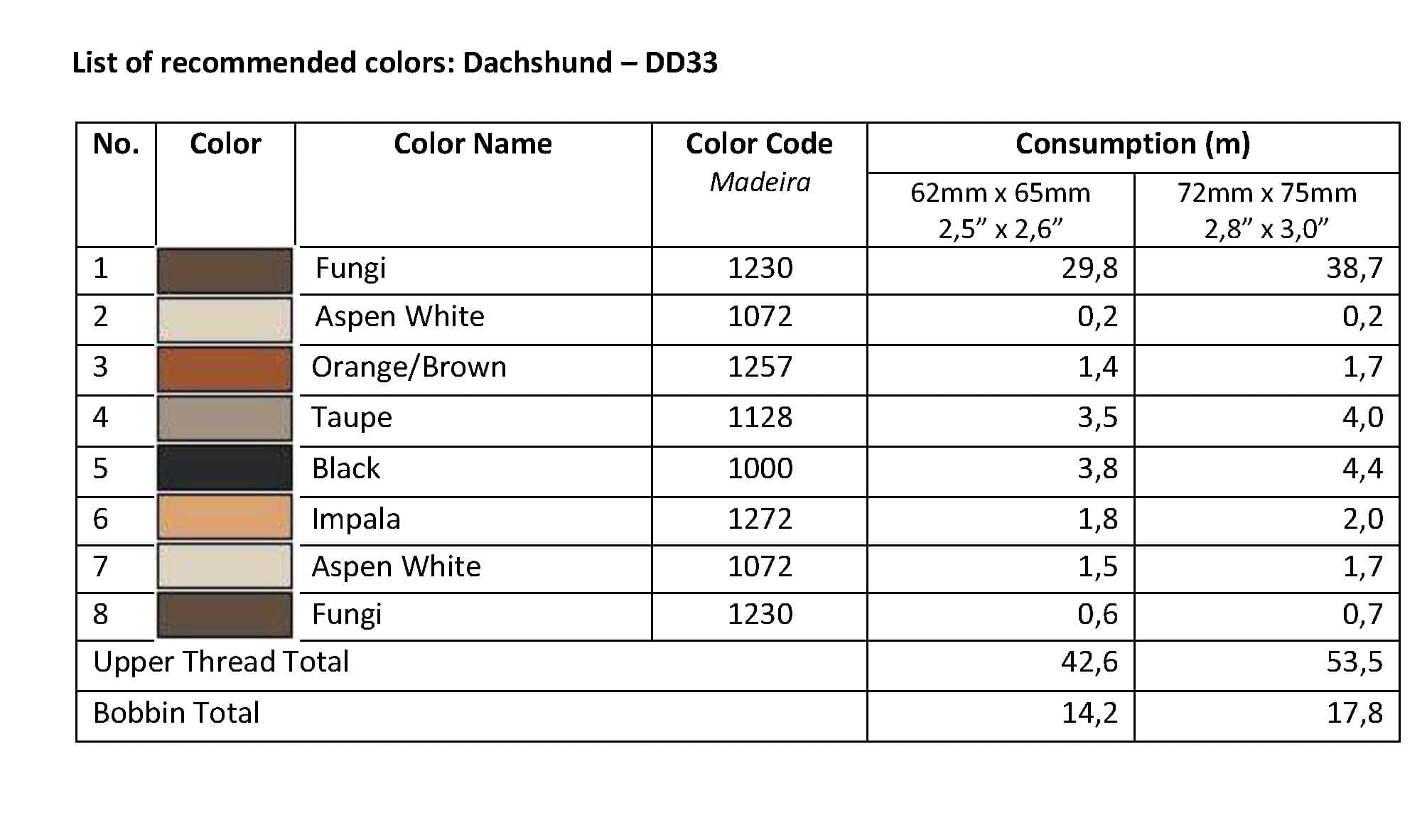 List of Recommended Colors - Dachshund DD33