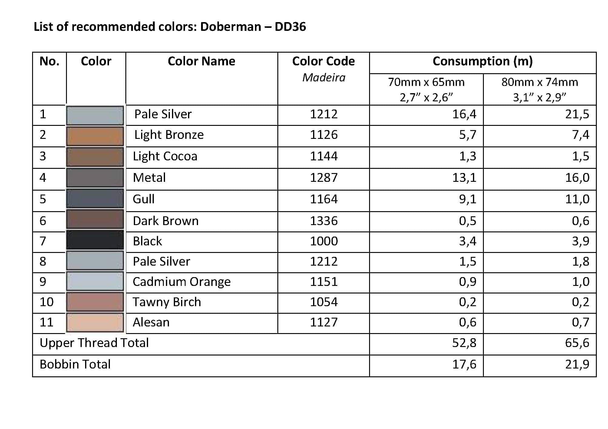 List of Recommended Colors - Doberman DD36