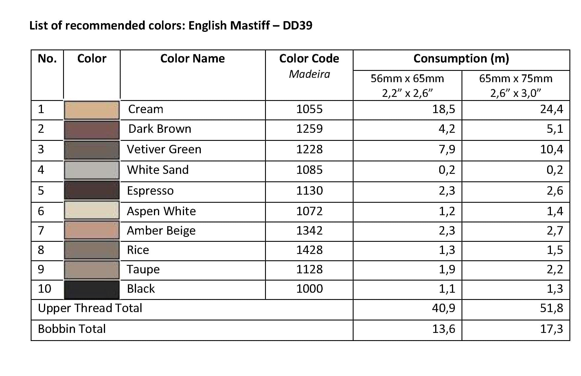List of Recommended Colors - English Mastiffl DD39