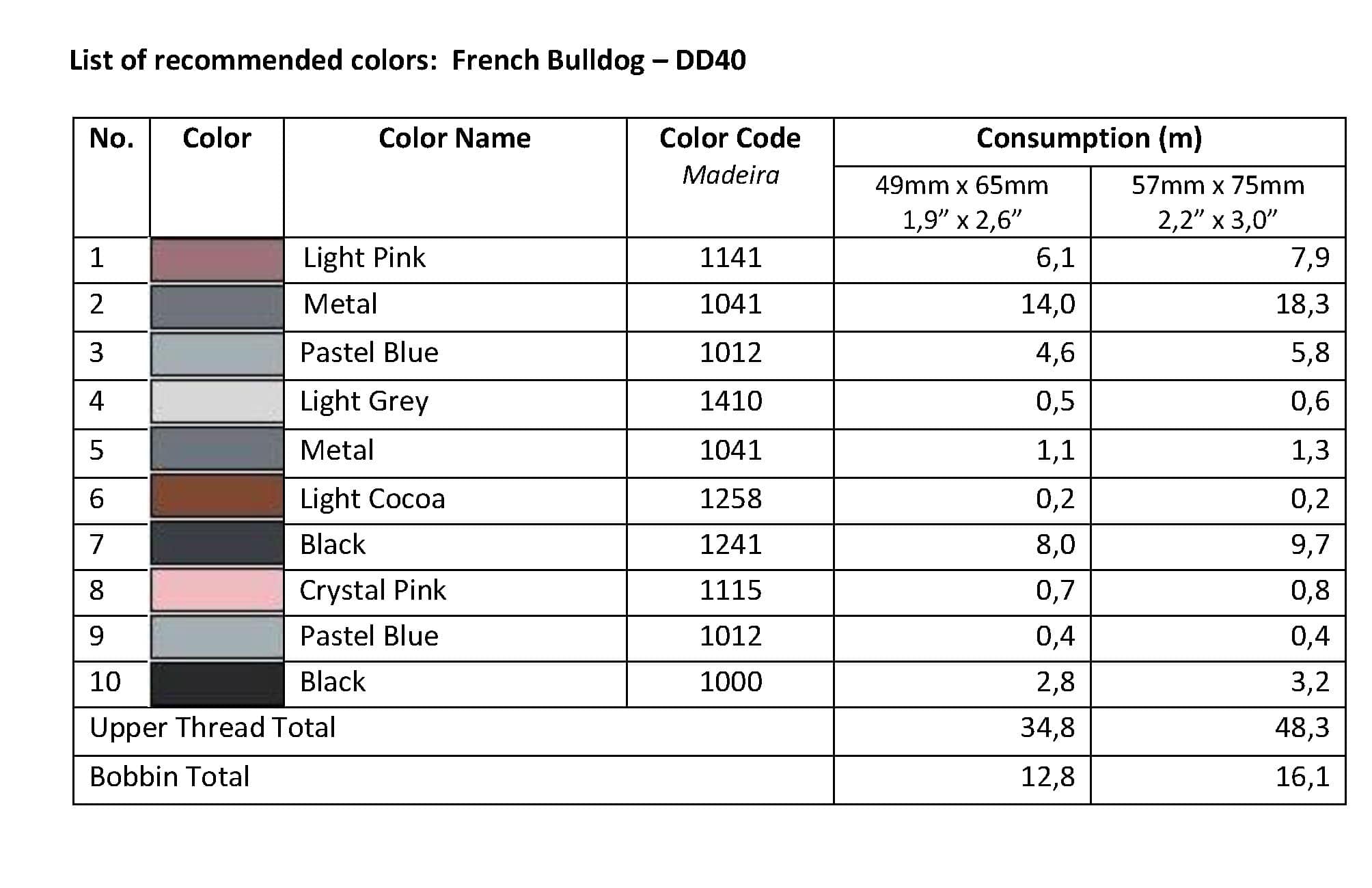 List of Recommended Colors - French Bulldog DD40