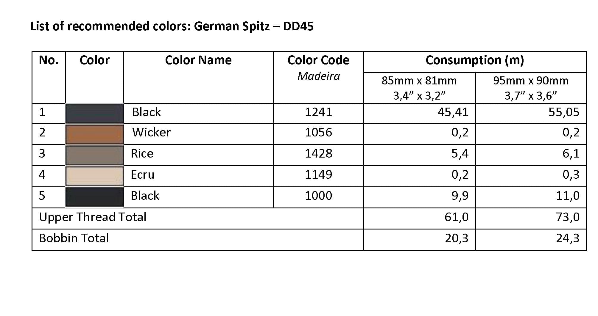 List of Recommended Colors - German Spitz DD45