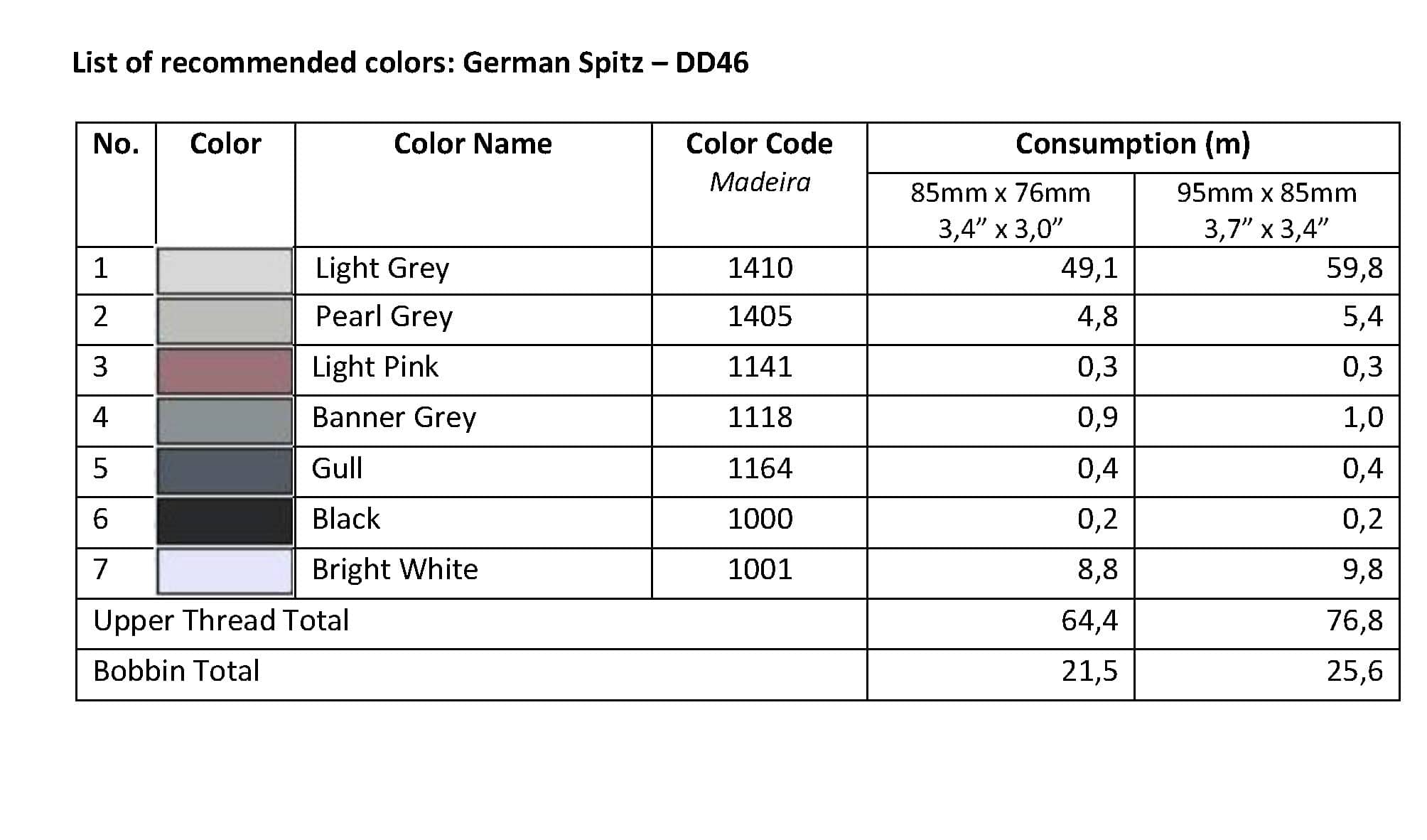 List of Recommended Colors - German Spitz DD46