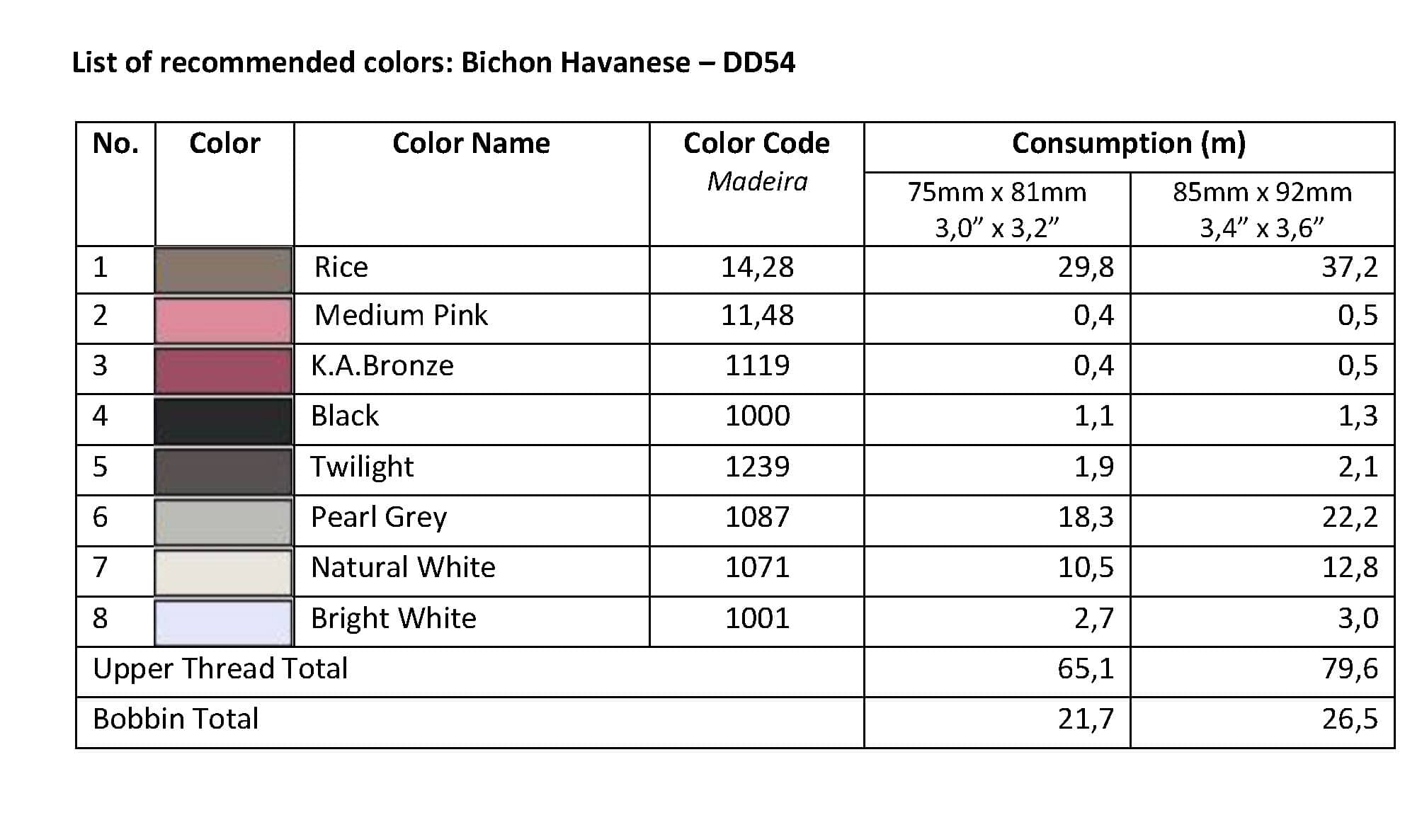 List of Recommended Colors - Bichon Havanese DD54