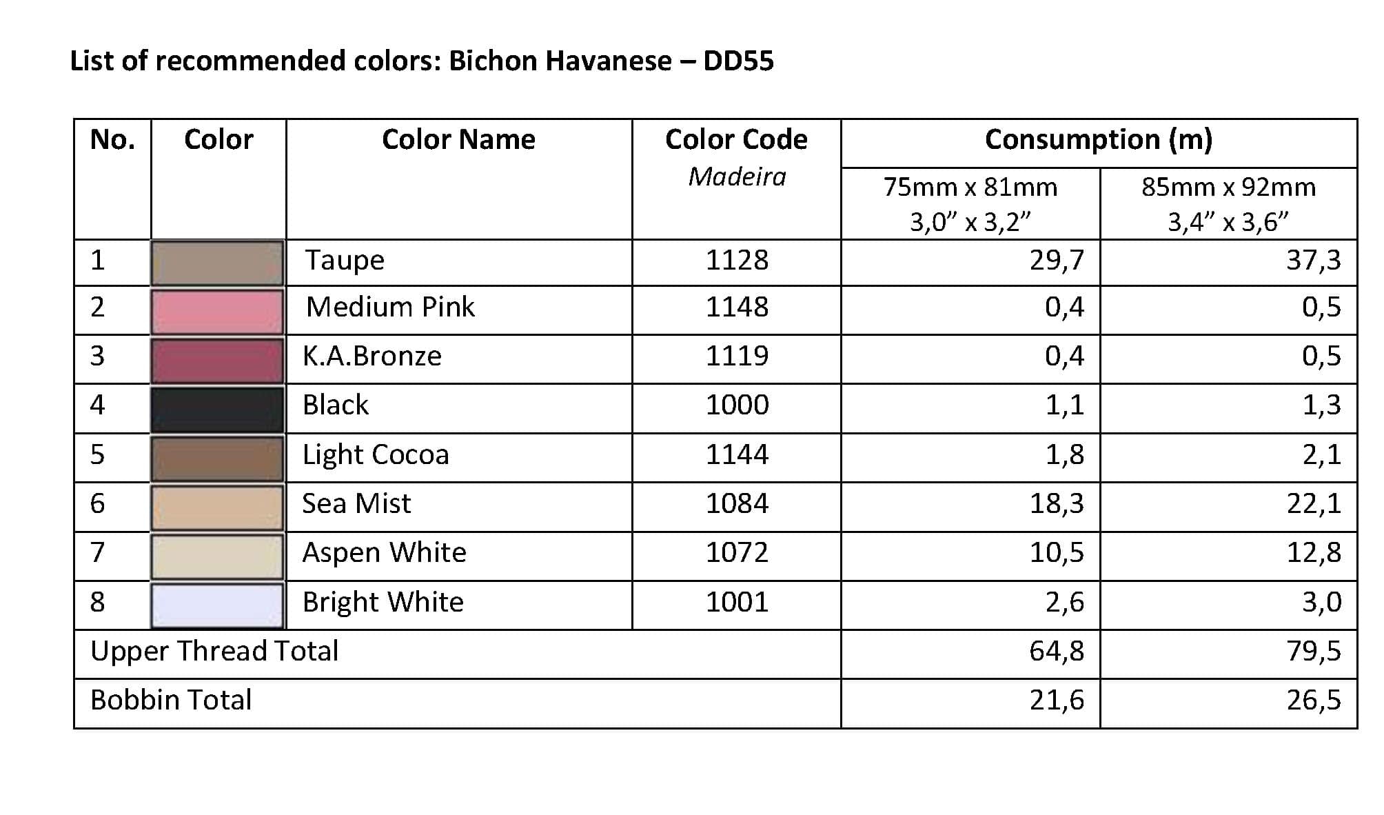 List of Recommended Colors - Bichon Havanese DD55