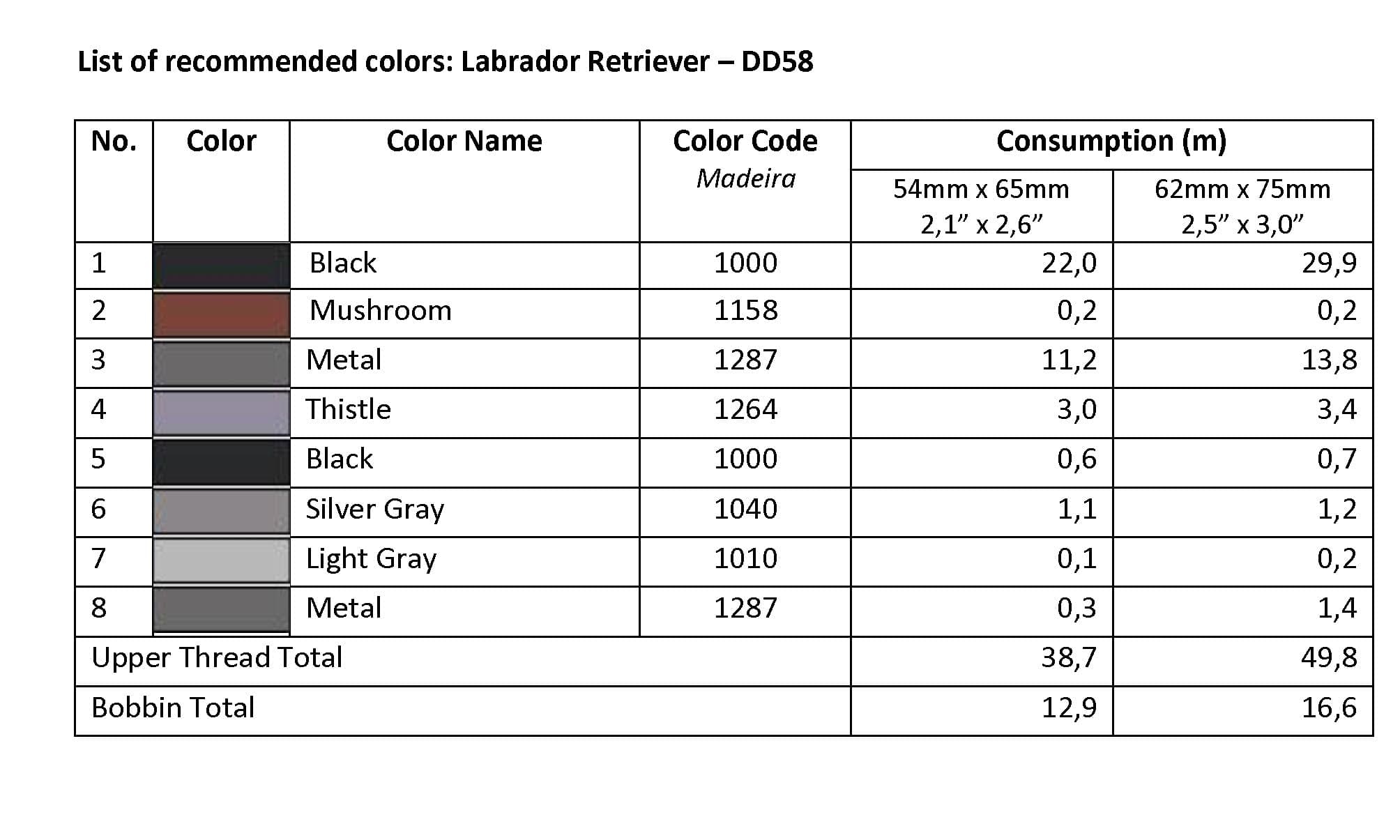 List of Recommended Colors -Labrador Retriever DD58