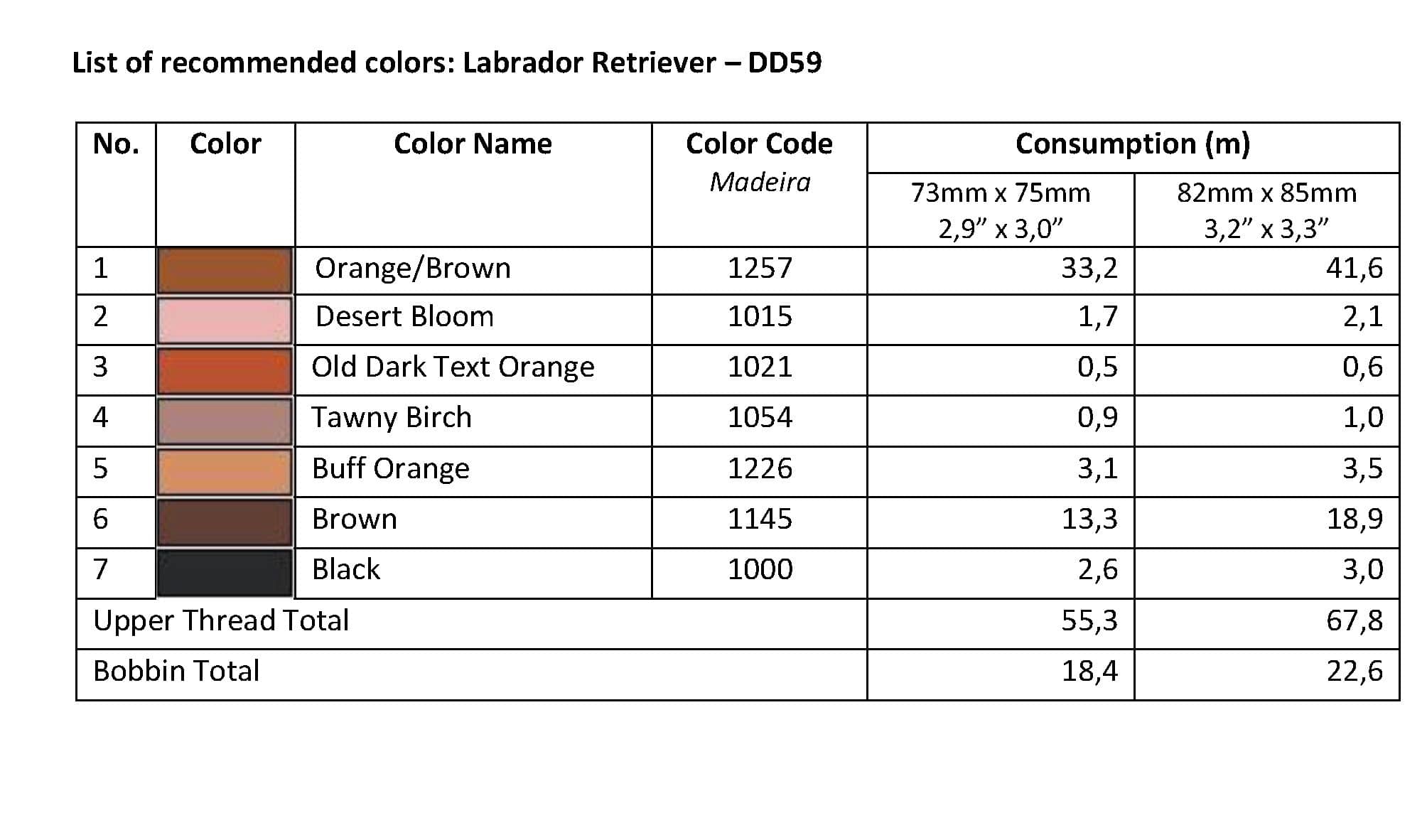 List of Recommended Colors -Labrador Retriever DD59