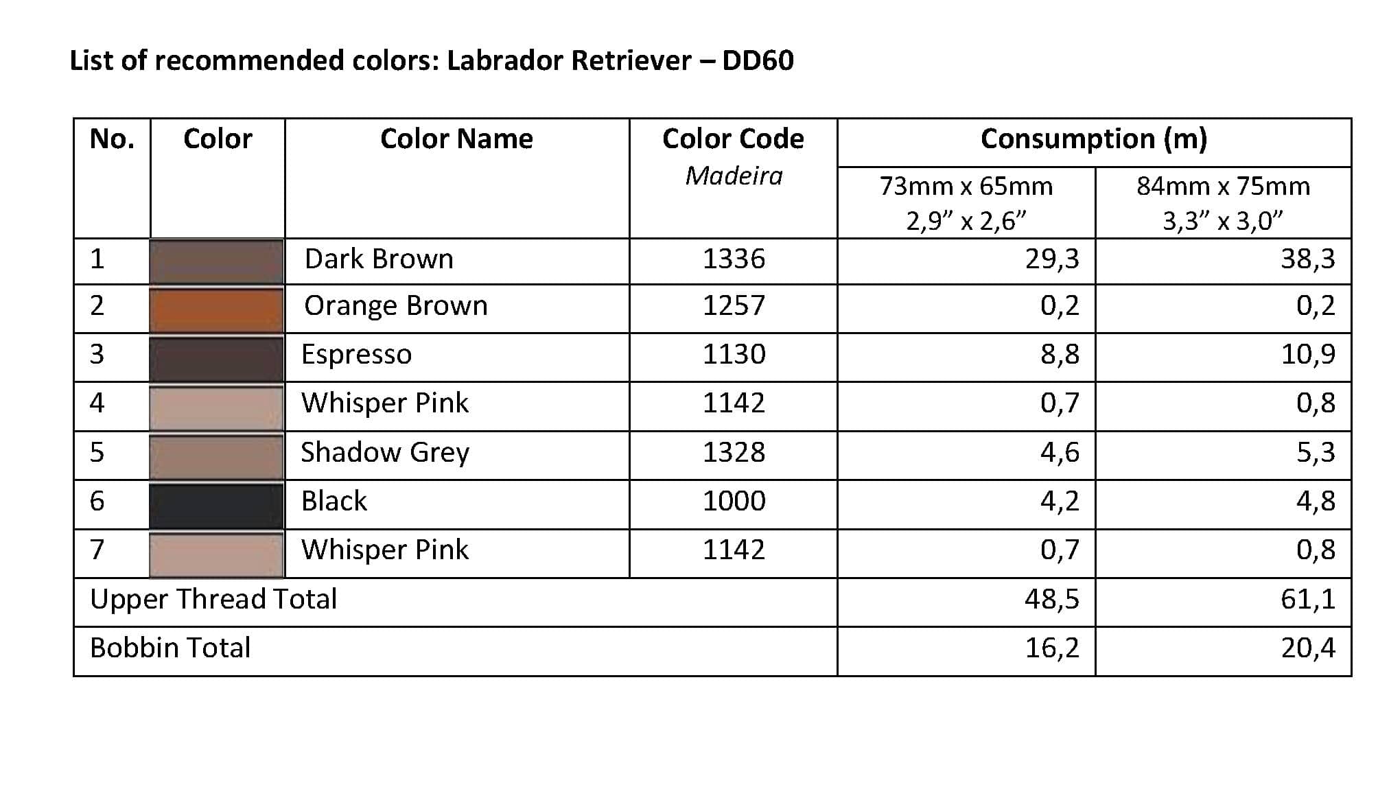 List of Recommended Colors -Labrador Retriever DD60