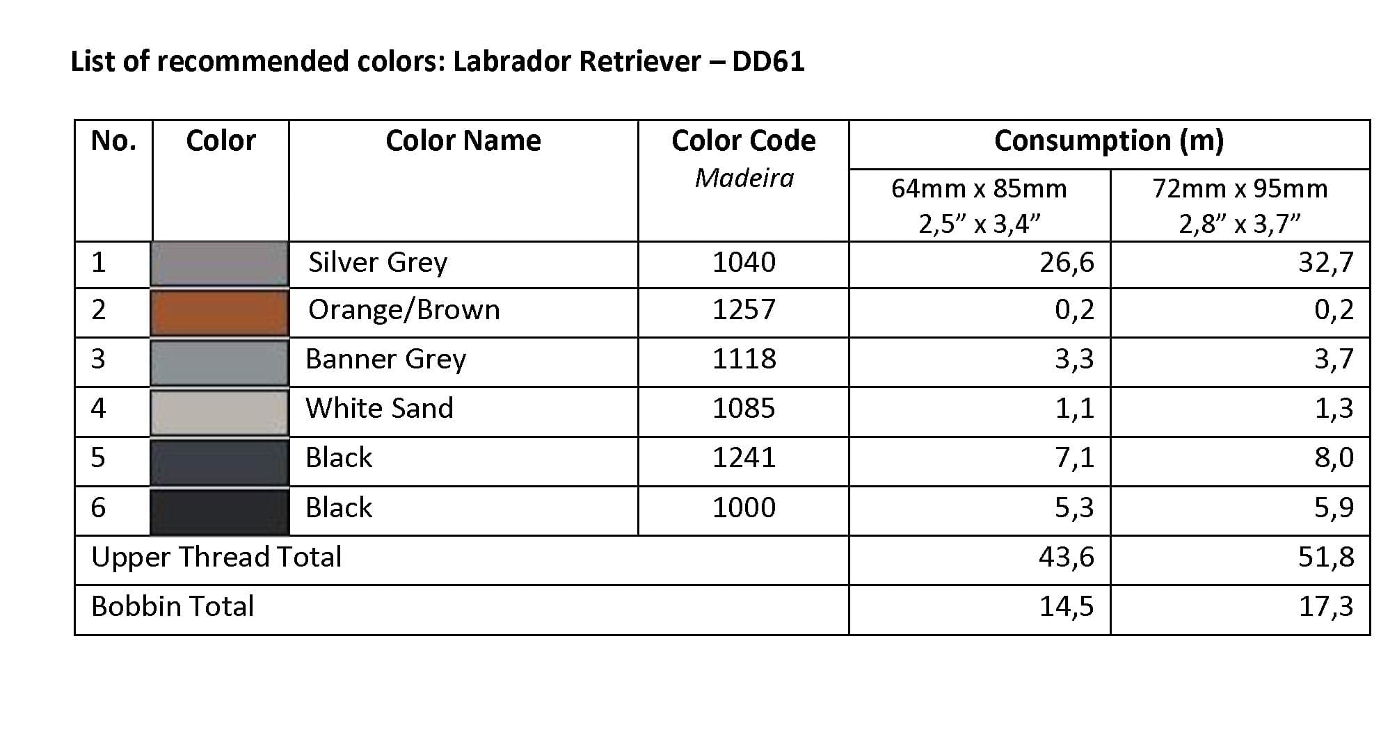 List of Recommended Colors -Labrador Retriever DD61
