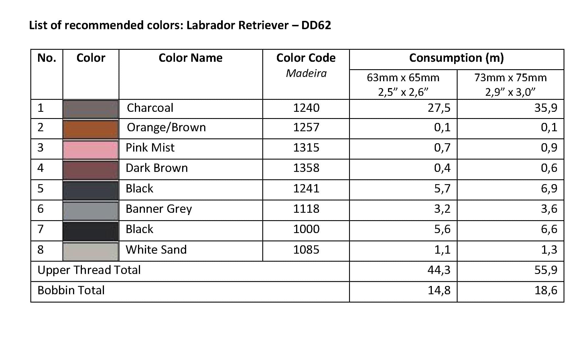 List of Recommended Colors -Labrador Retriever DD62