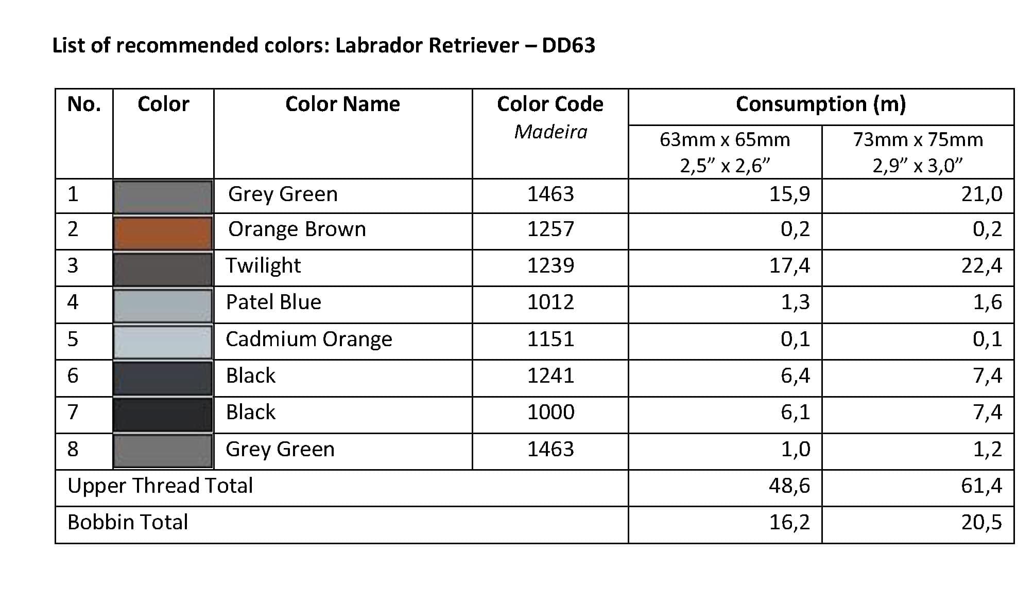 List of Recommended Colors -Labrador Retriever DD63