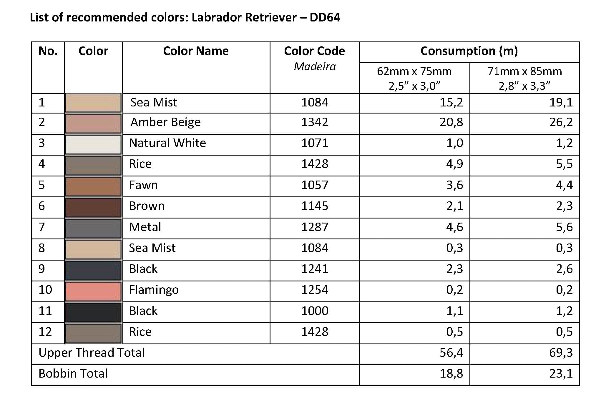 List of Recommended Colors -Labrador Retriever DD64