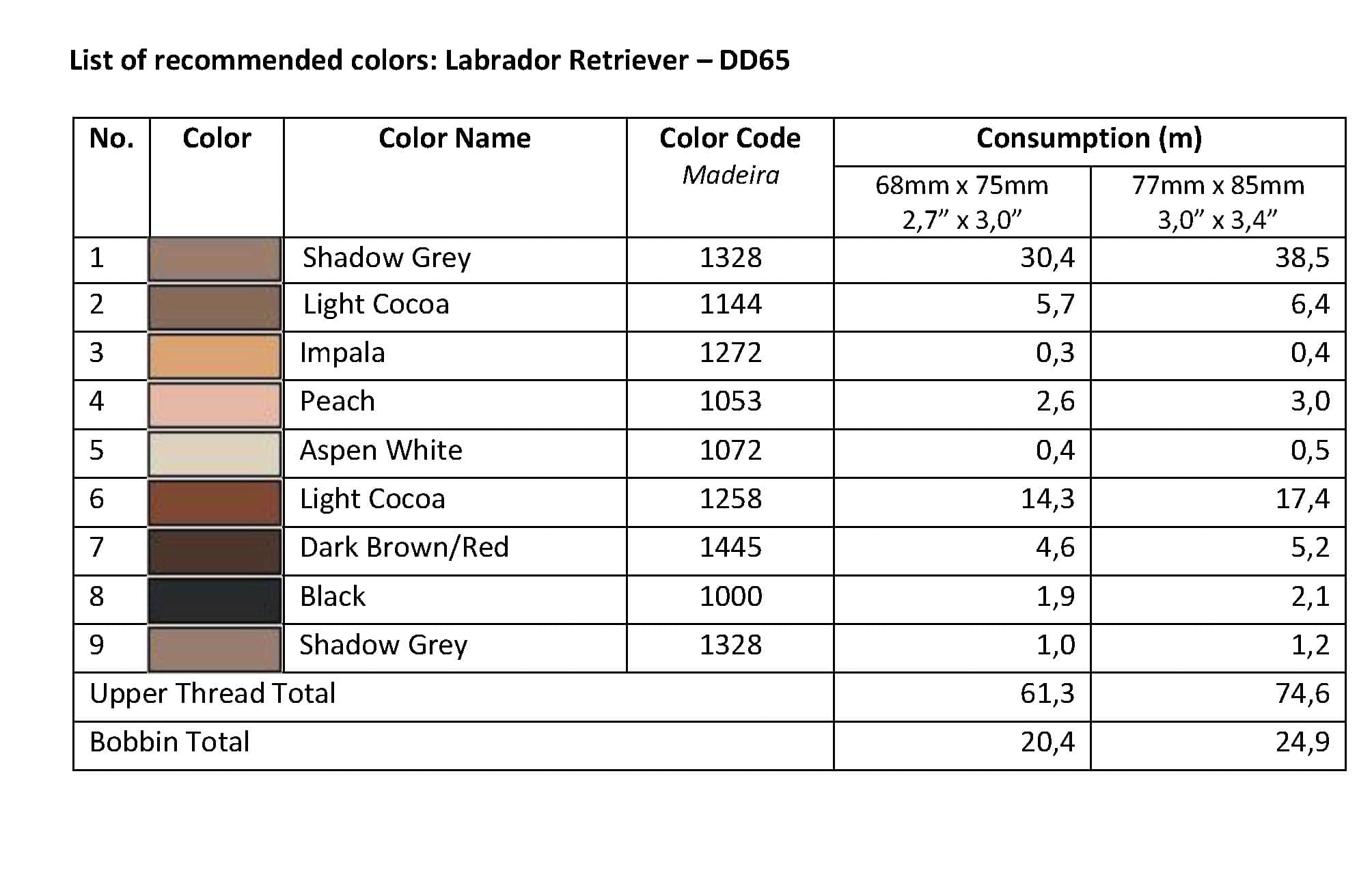 List of Recommended Colors -Labrador Retriever DD65