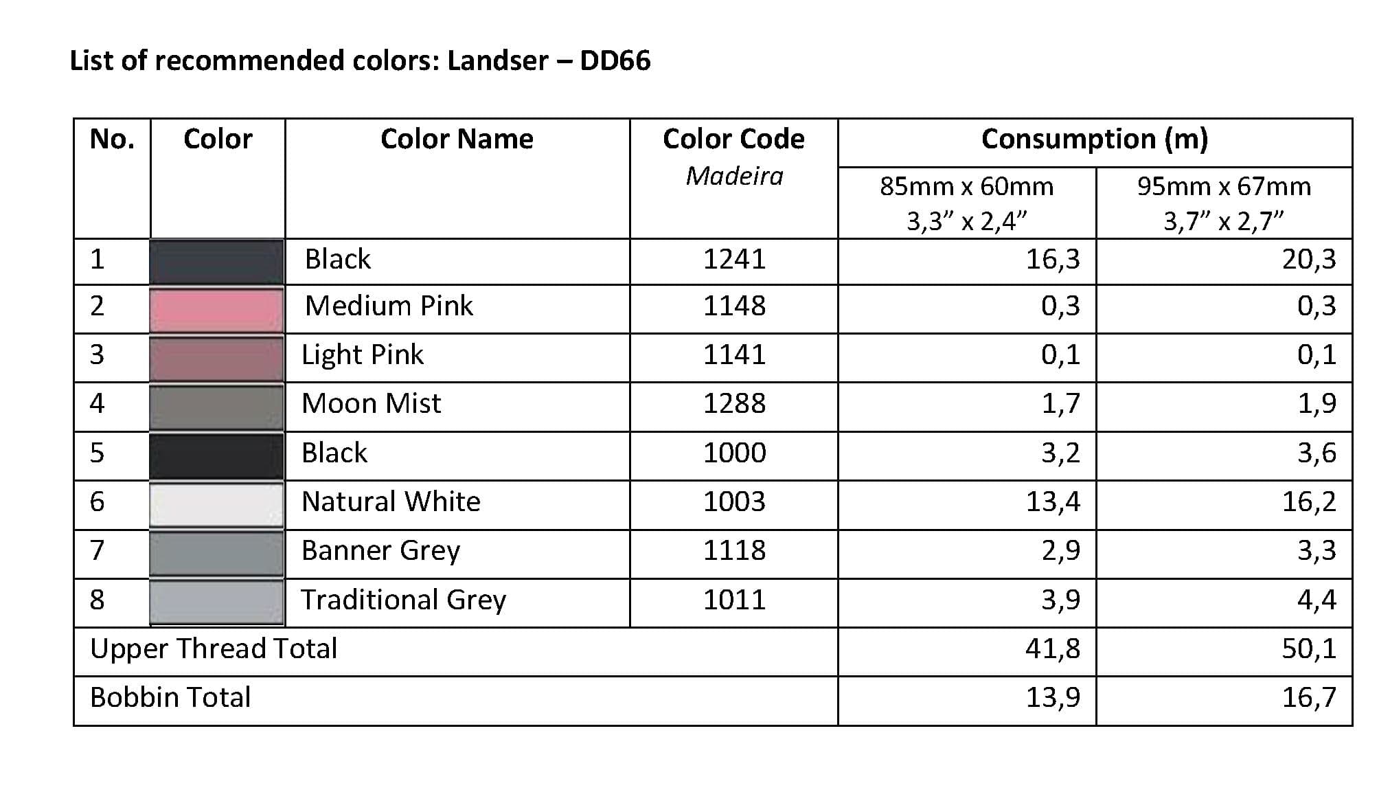 List of Recommended Colors - Landseer DD66