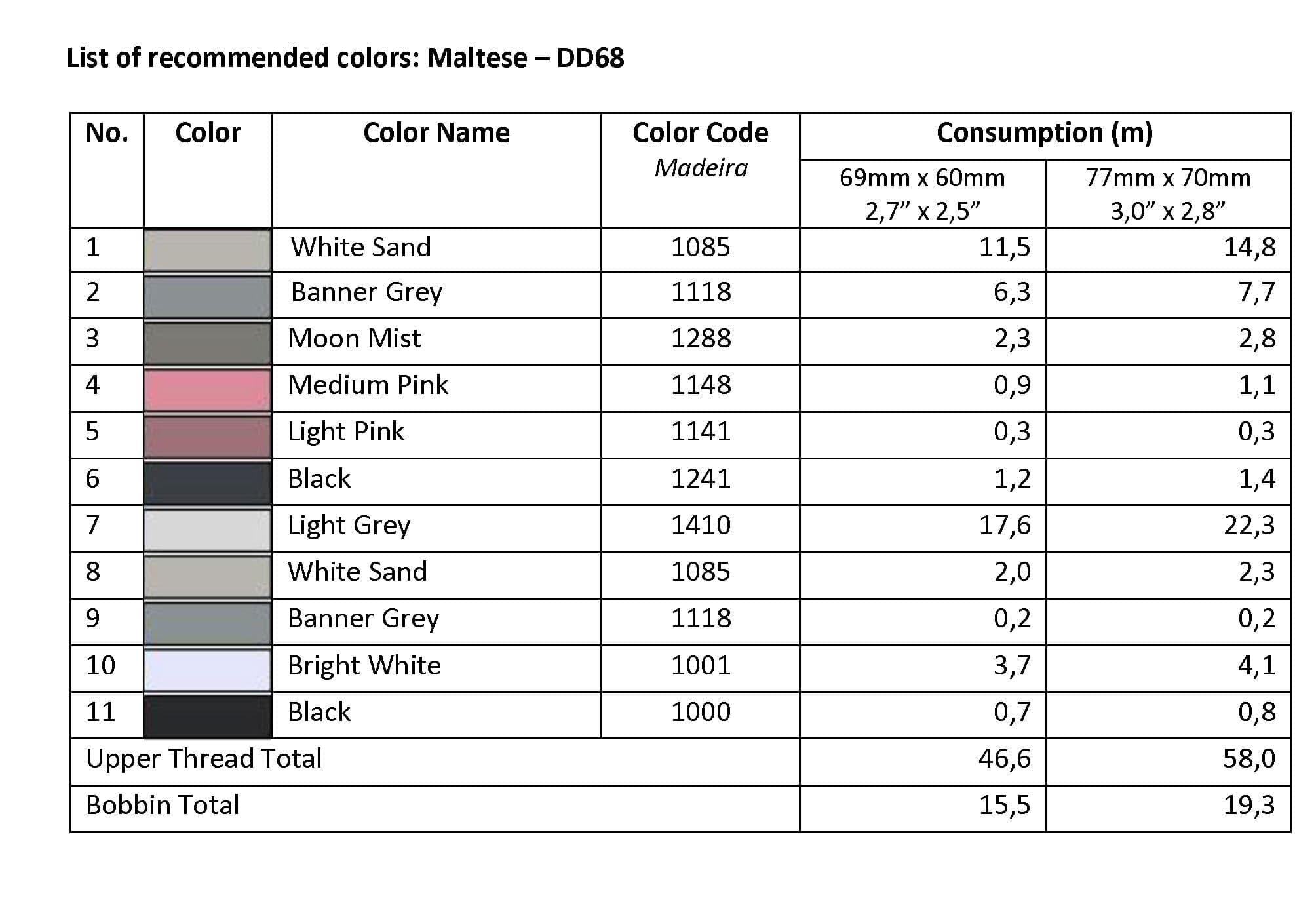 List of Recommended Colors - Maltese DD68