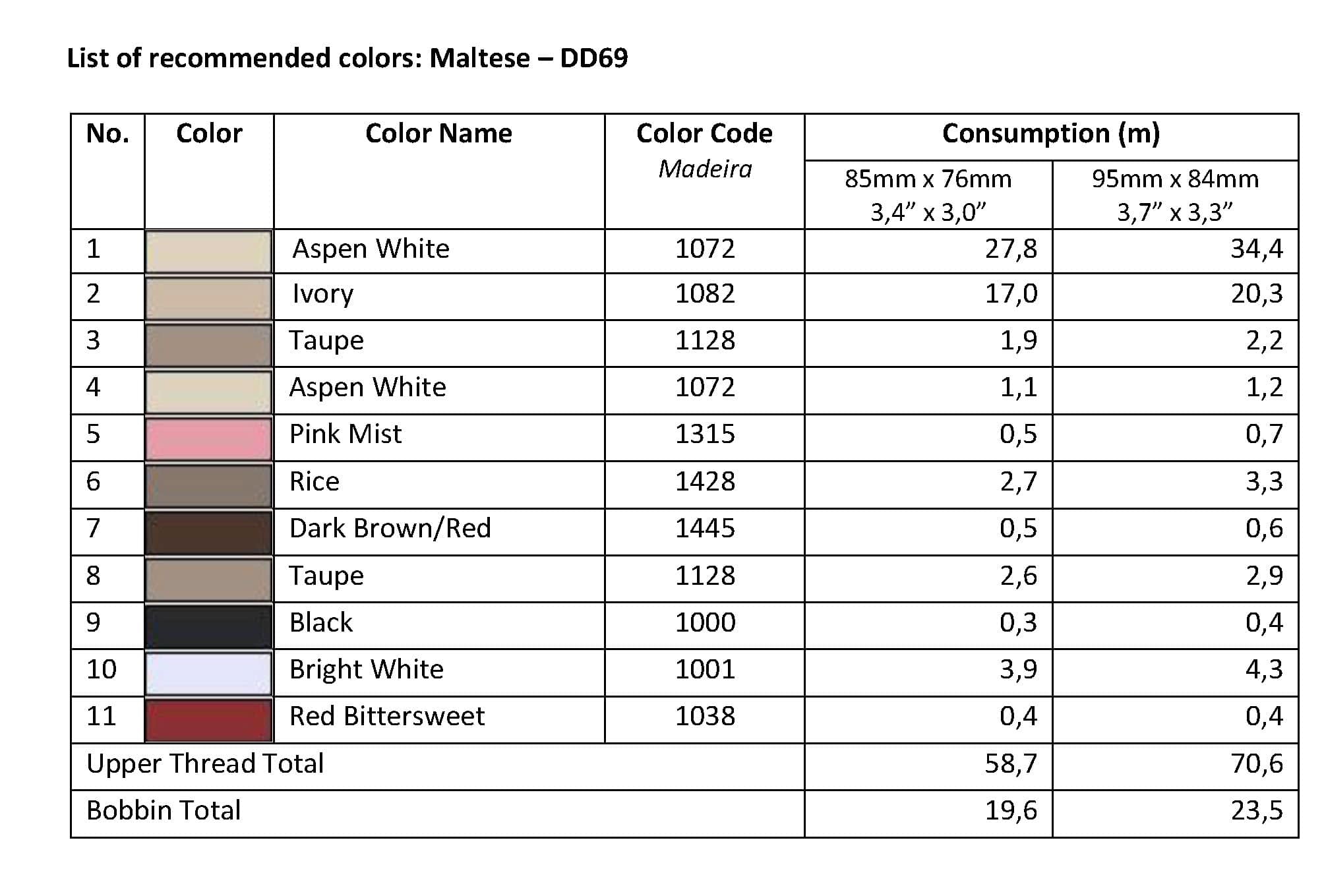 List of Recommended Colors - Maltese DD69