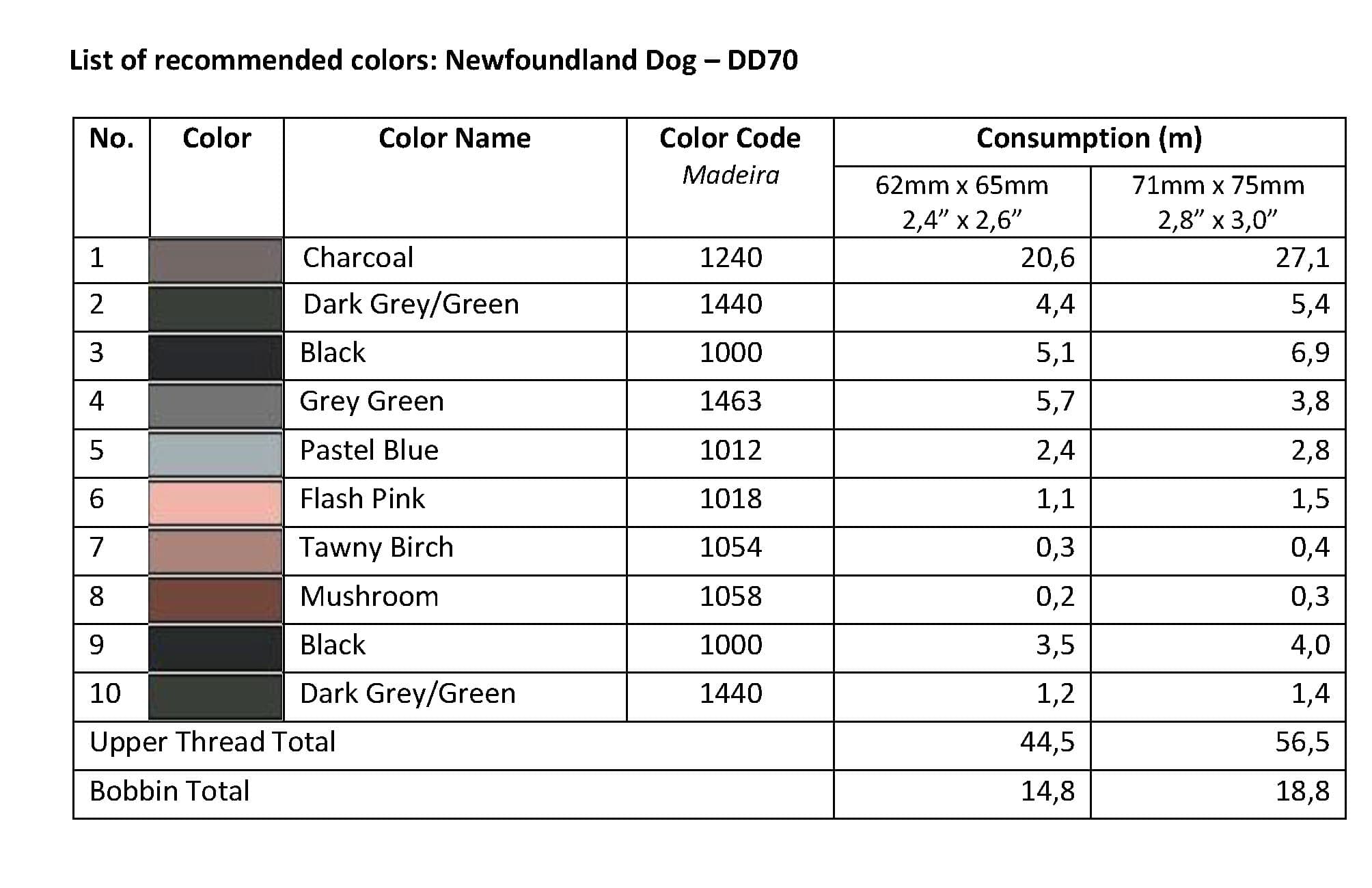 List of Recommended Colors - Newfoundland DD70