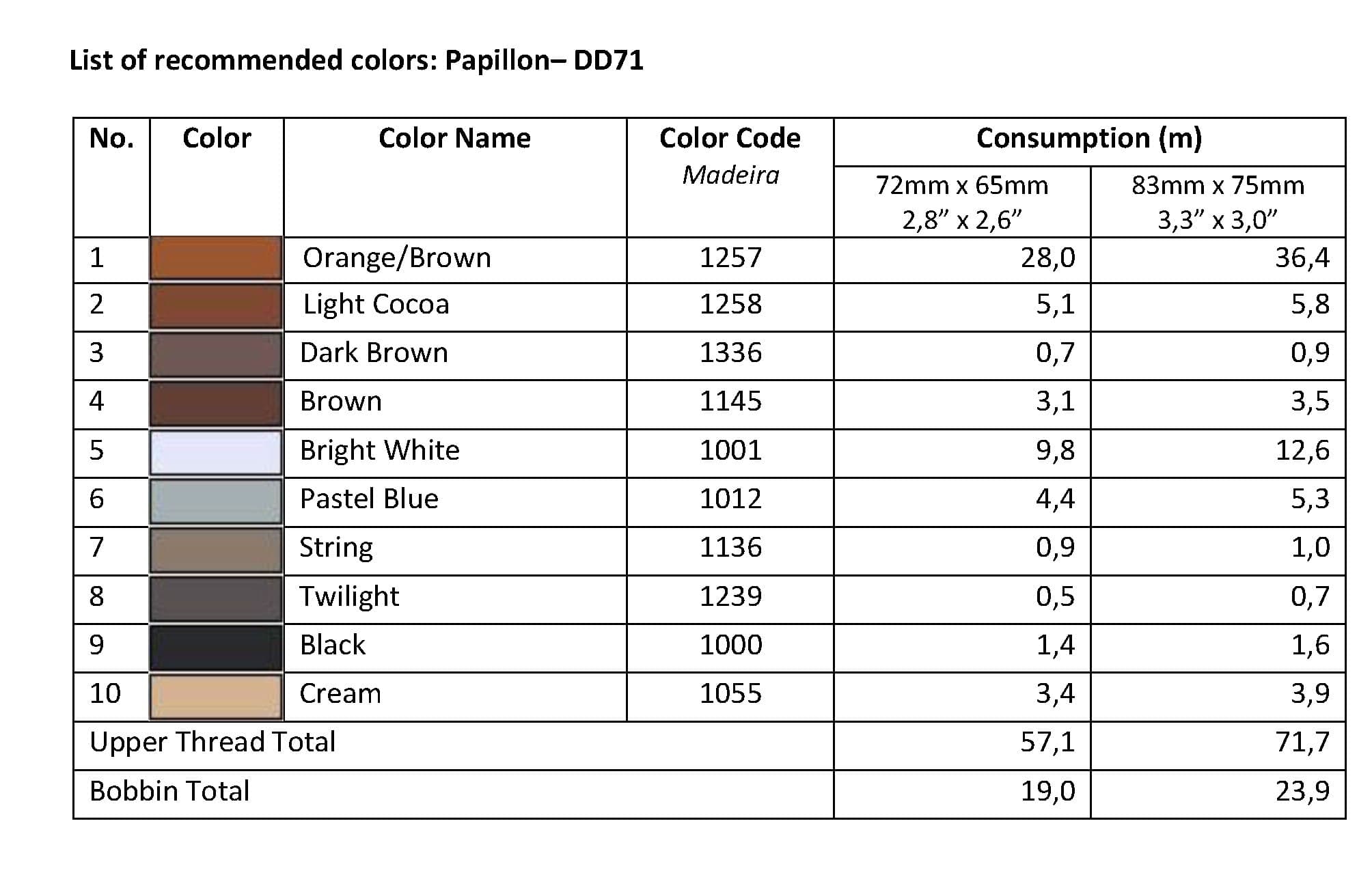 List of Recommended Colors -  Papillon DD71
