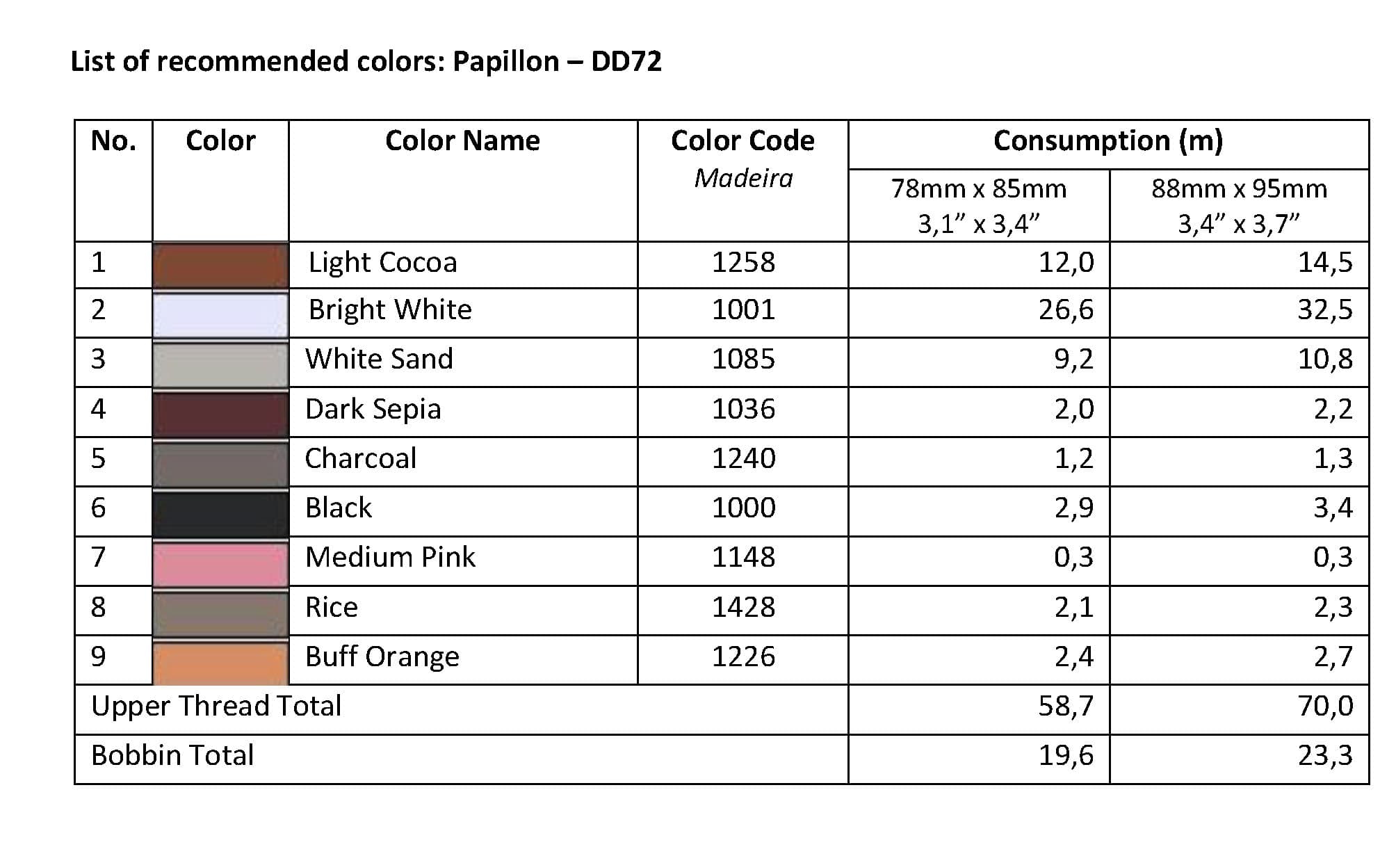 List of Recommended Colors -  Papillon DD72