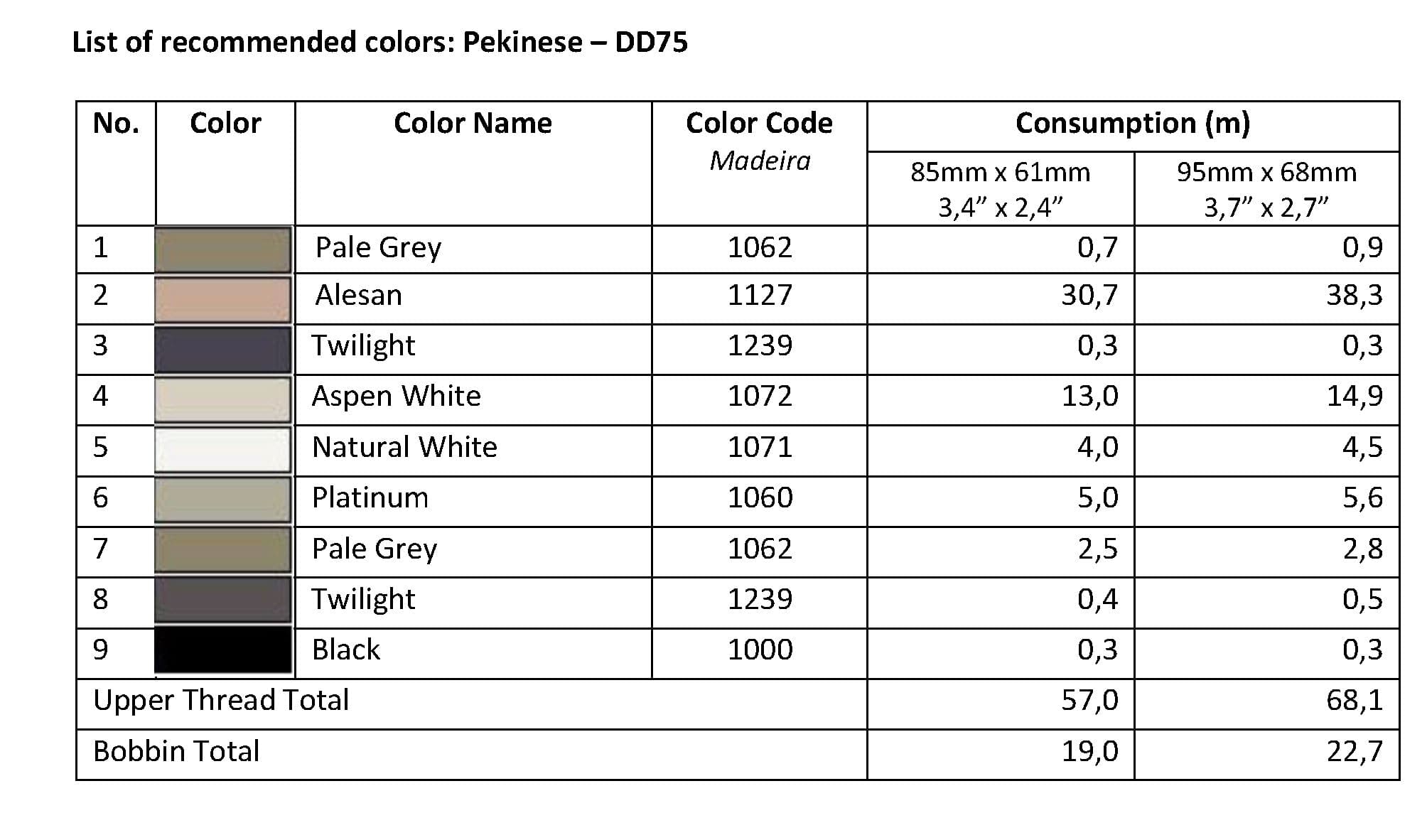 List of Recommended Colors -  Pekinese DD75