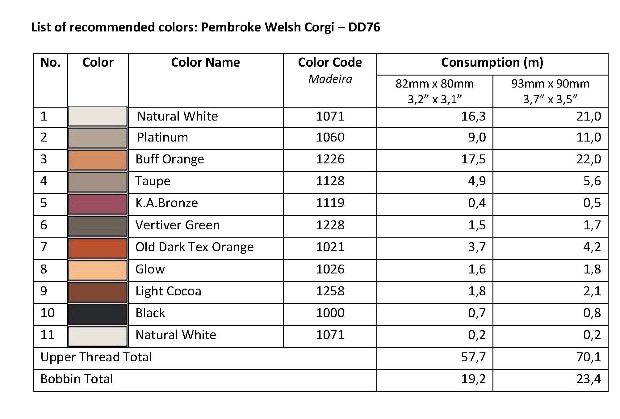 List of Recommended Colors -  Pembroke WelshCorgi DD76