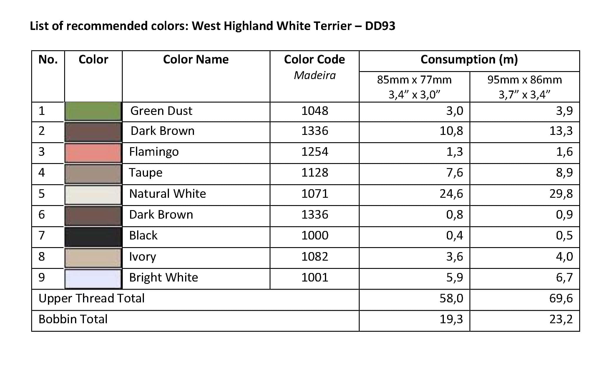 List of Recommended Colors -  West Highland White Terrier DD93