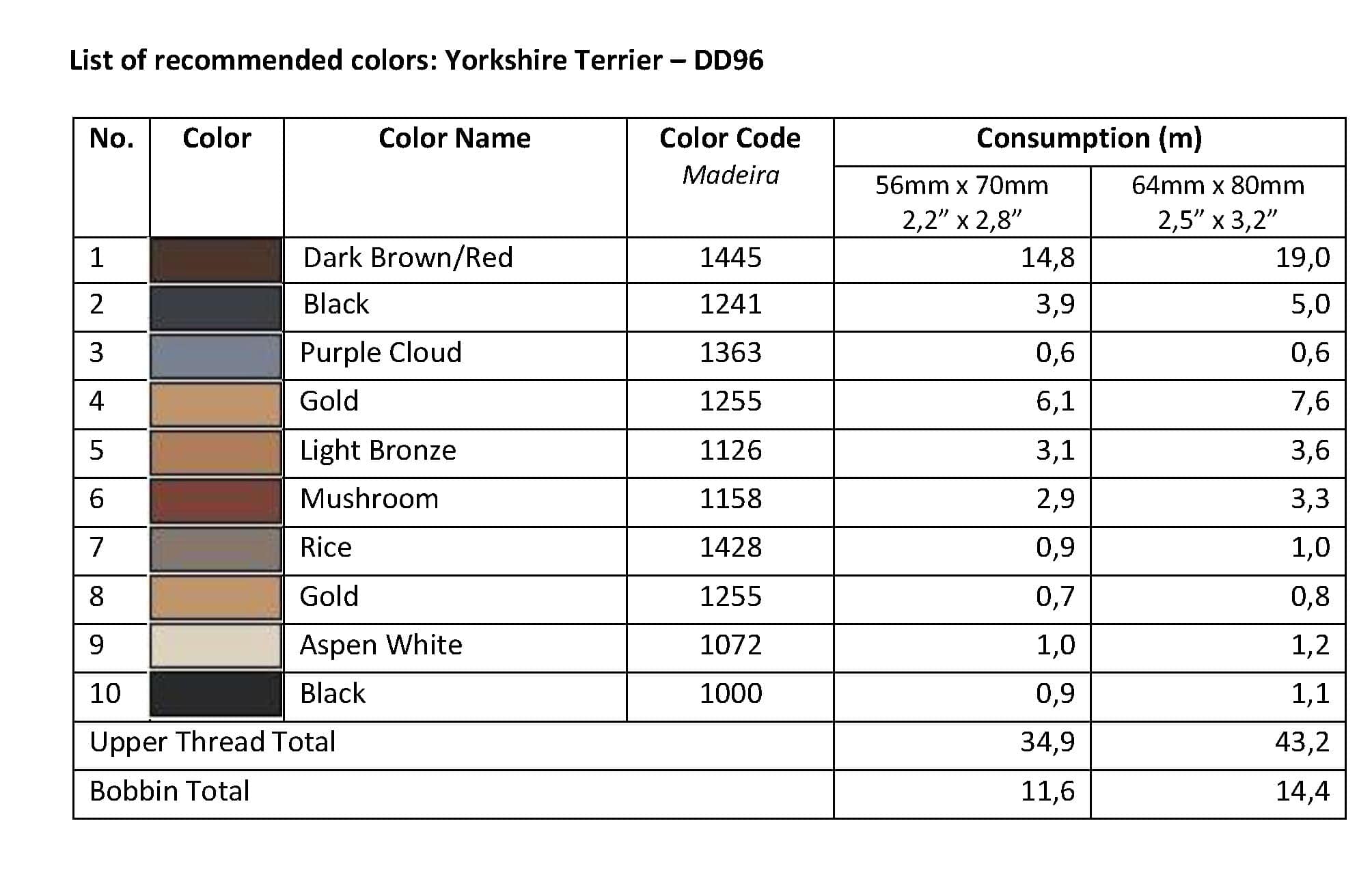 List of Recommended Colors -  Yorkshire Terrier DD96