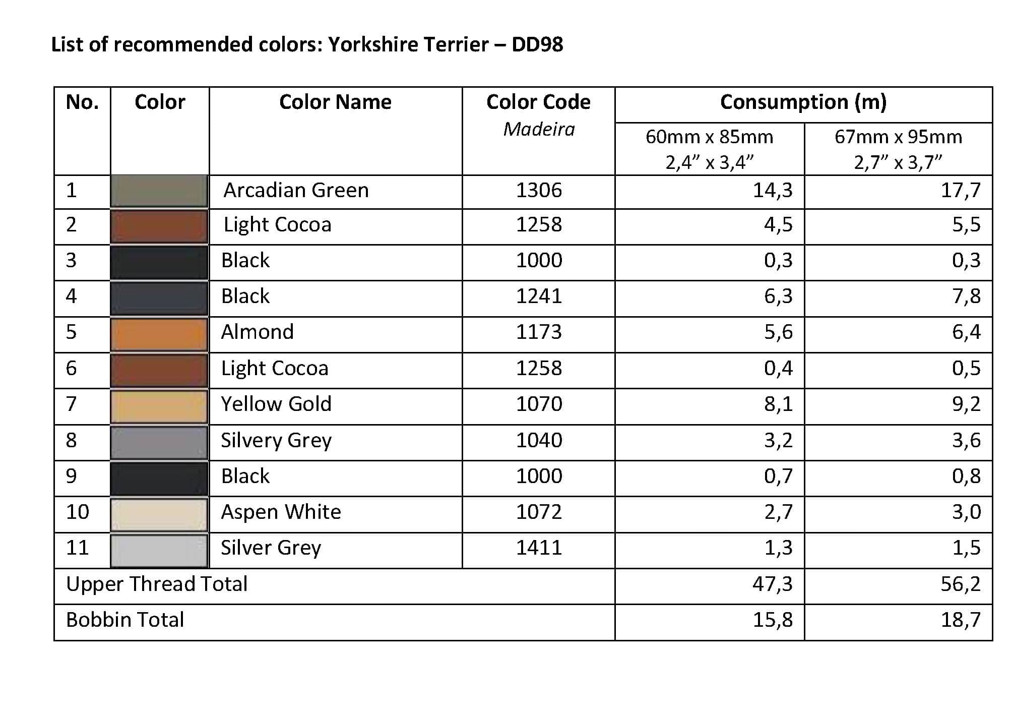List of Recommended Colors -  Yorkshire Terrier DD98