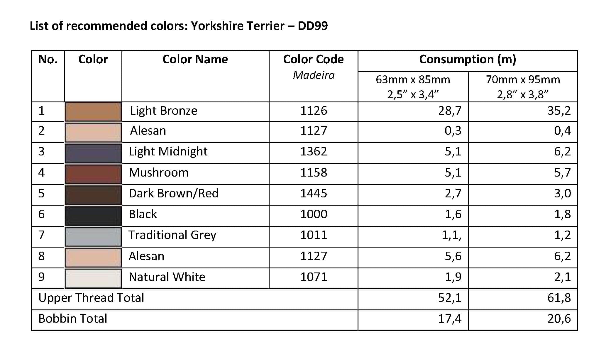 List of Recommended Colors -  Yorkshire Terrier DD99